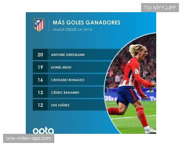 格列兹曼在西甲强队对决中的关键进球分布与作用解析