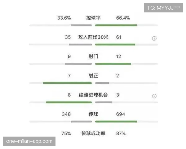 多特蒙德控球优势转化难题持续存在,对争冠稳定性形成制约 多特蒙德控球优势转化难题持续存在,对争冠稳定性形成制约