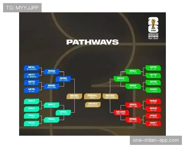 2026世界杯48队分12组赛制如何规定小组赛晋级规则 2026世界杯48队分12组赛制如何规定小组赛晋级规则