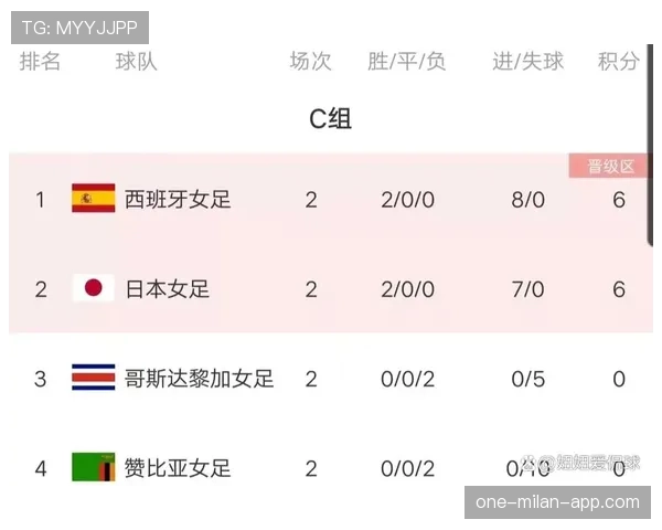 2026世界杯C组最新积分榜变化预测 2026世界杯C组最新积分榜变化预测