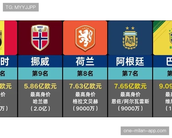 2026世界杯E组球队身价排行榜 2026世界杯E组球队身价排行榜