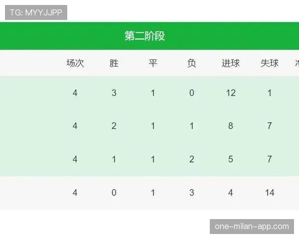 世界杯F组积分榜走势分析 世界杯F组积分榜走势分析