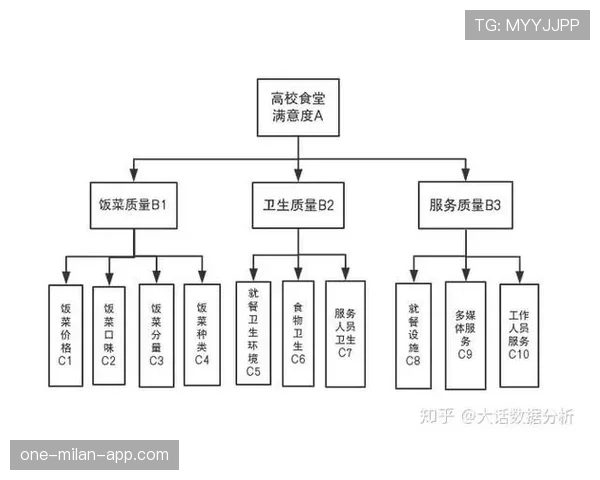 数据模型预测L组头名归属 数据模型预测L组头名归属